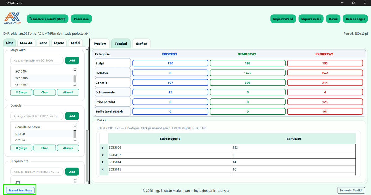 AXVOLT MT — totaluri centralizate